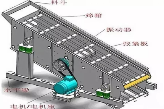 振動篩出現(xiàn)篩板開裂、橫梁斷裂等情況的原因和解決方案！573